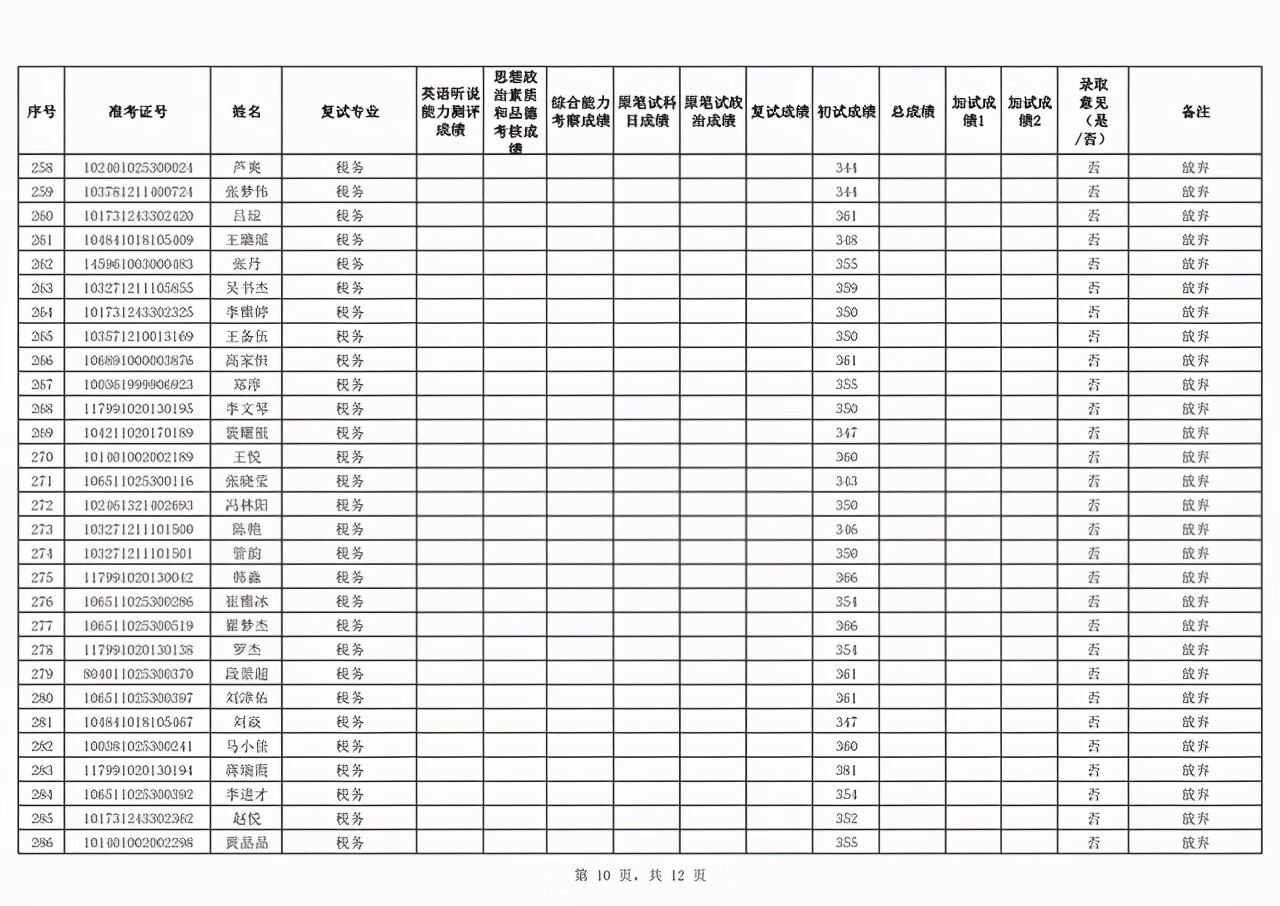 新疆财经大学研究生院地址(新疆财经大学官网)