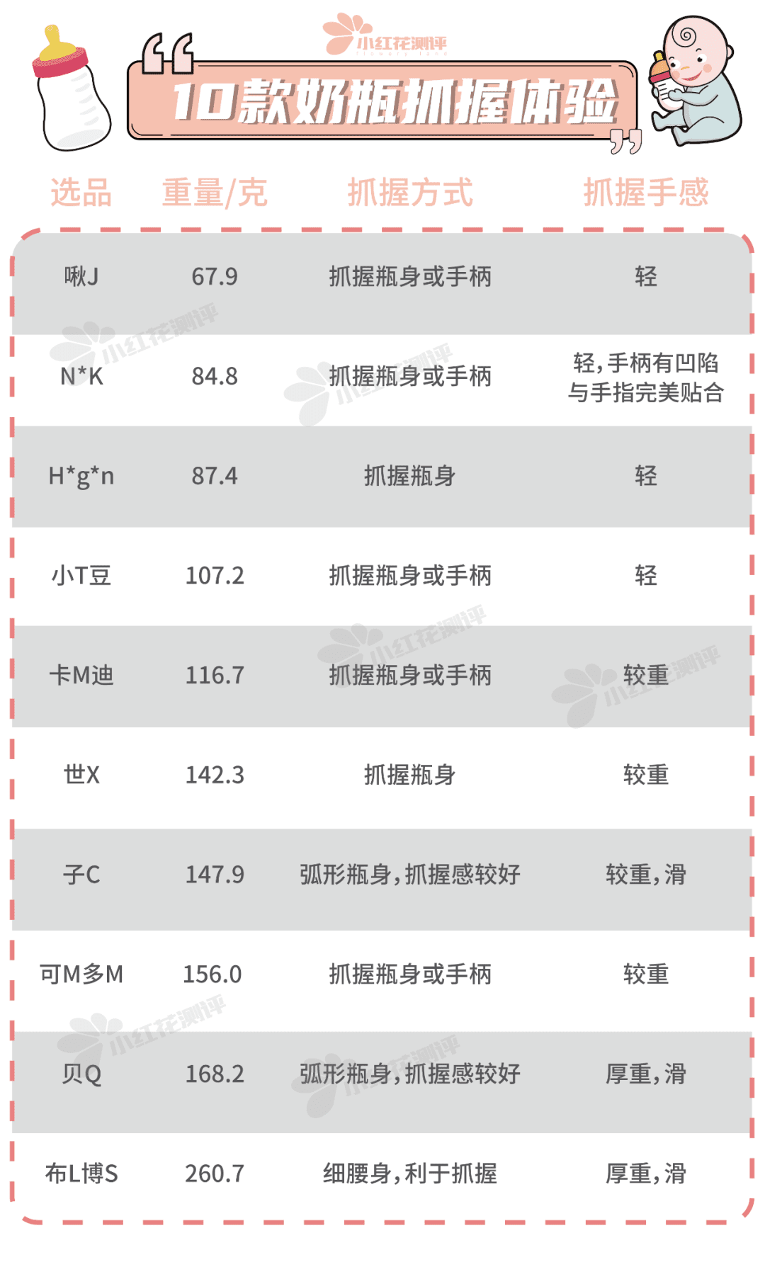 喜乐宝贝奶瓶怎么样(乐儿宝湿巾怎么样)