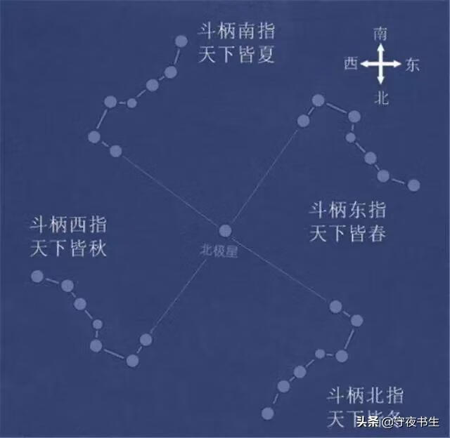 北斗七星和风水关联在哪?(北斗七星风水用途)