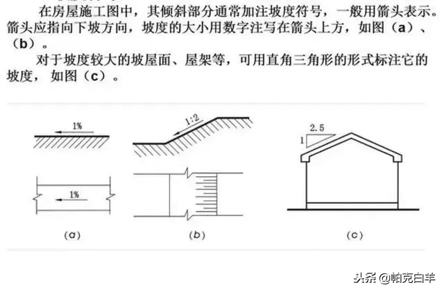 施工图纸图片(建筑施工图纸)