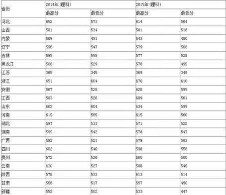 解放军理工大学录取分数线2019(解放军理工大学录取分数线2019)