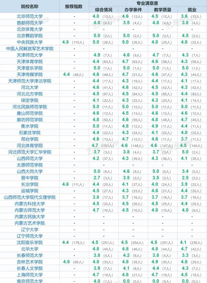 舞蹈学校(舞蹈艺术学校)