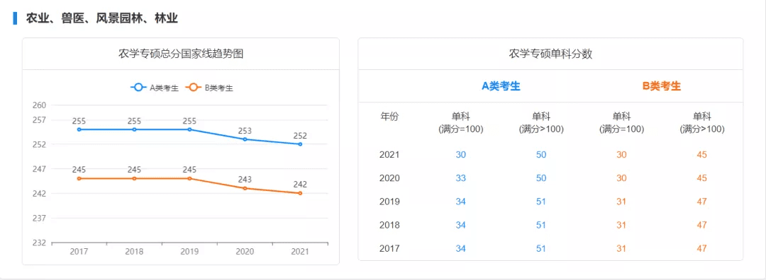 考研初试成绩分数线(历年国家线考研分数线)