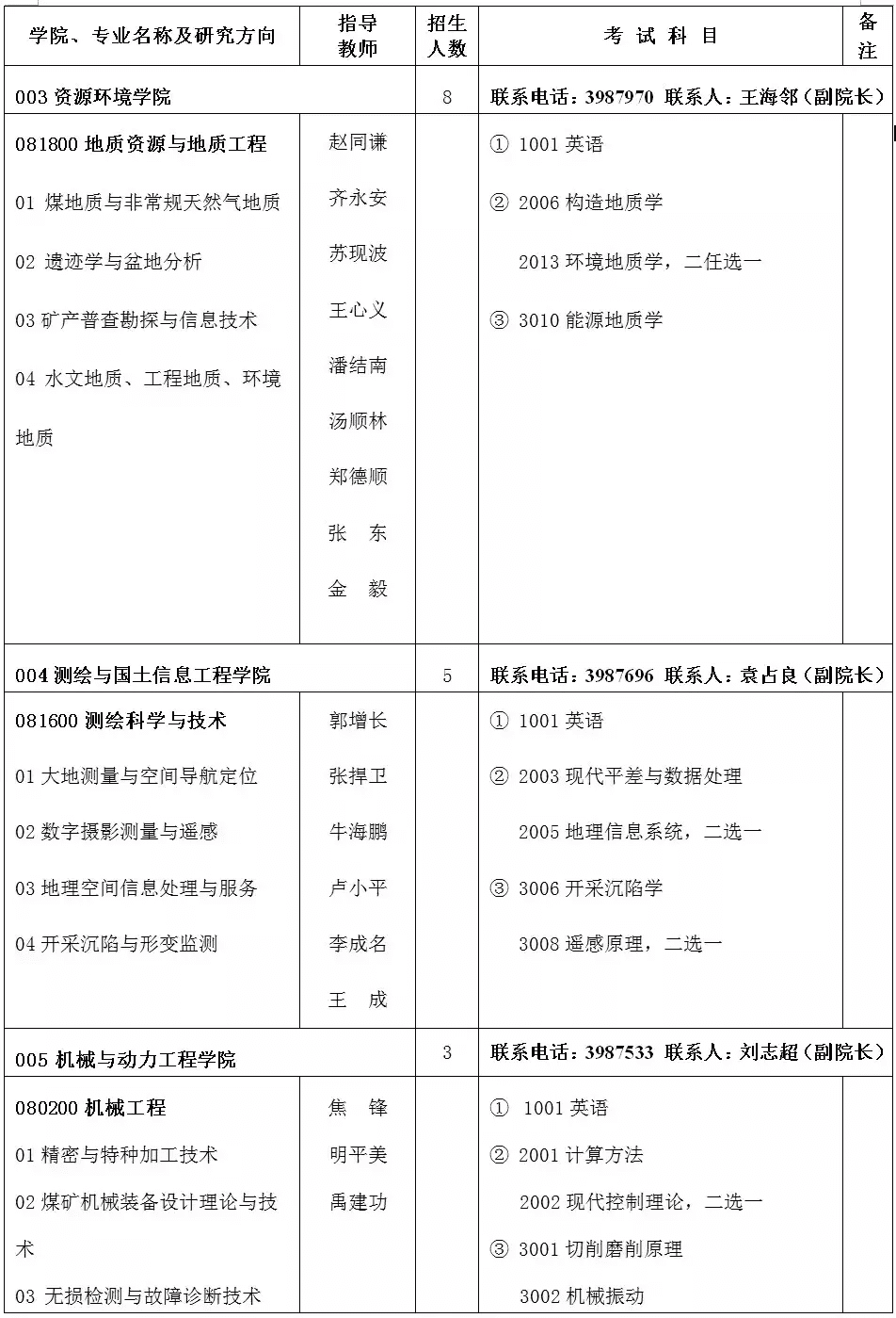 河南理工大学研究生院(河南理工大学2021研究生)