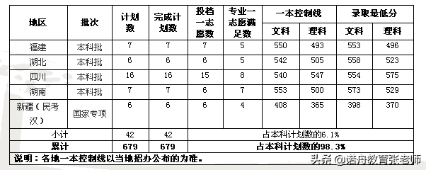 上海海关学院今年录取分数线(上海各大学录取分数线2019)