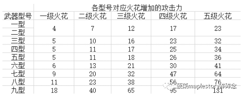 冒险岛神之子厉害吗(冒险岛神之子百星)