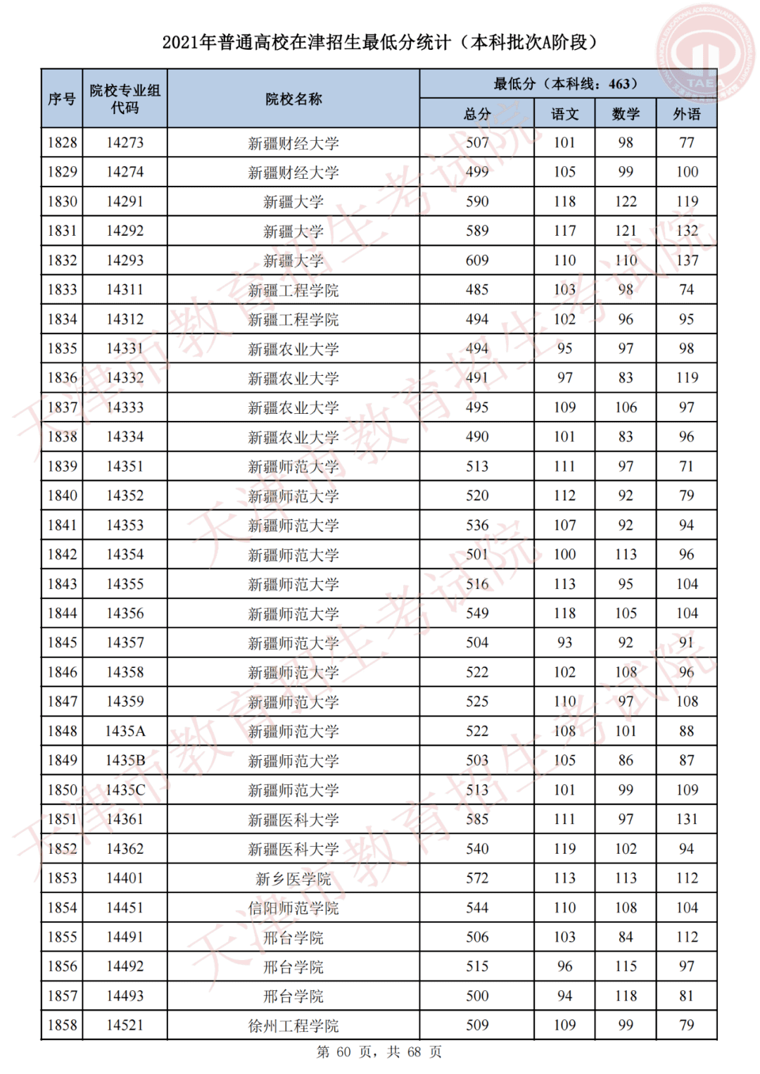 天津市高考录取结果查询(天津录取分数线)