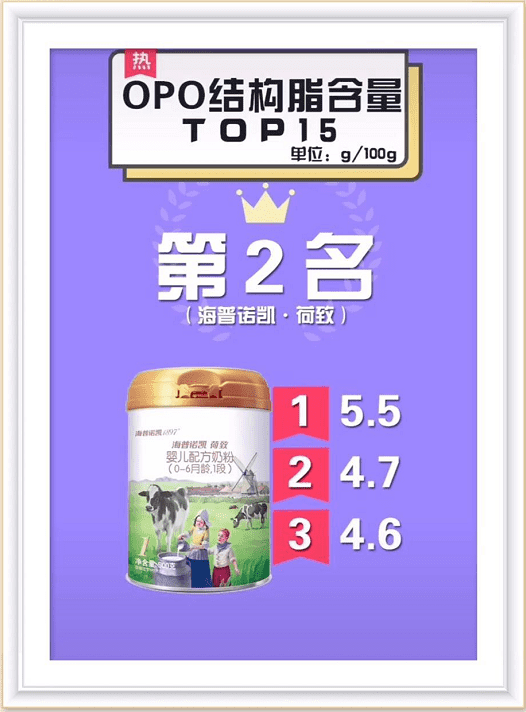 婴幼儿奶粉排行榜