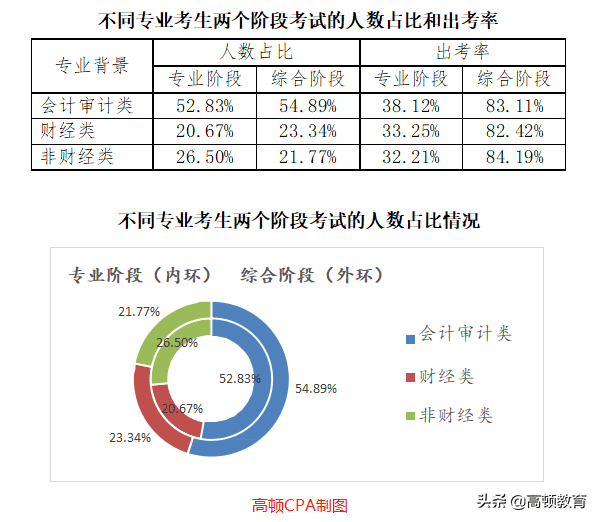 注会考试条件(注会六门过了一定要考综合吗)