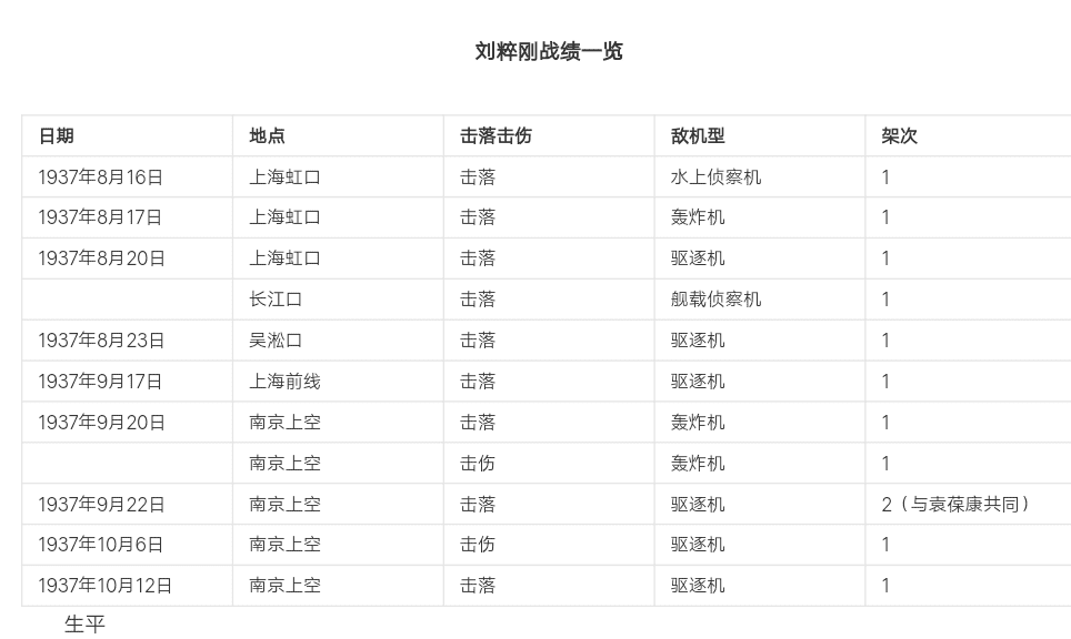 刘粹刚传