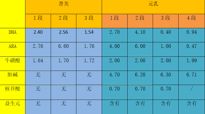 完达山元乳优缺点(有没有喝完达山元乳的)