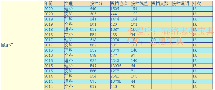 北京理工大学2012年录取分数线(合肥工业大学2012年录取分数线)