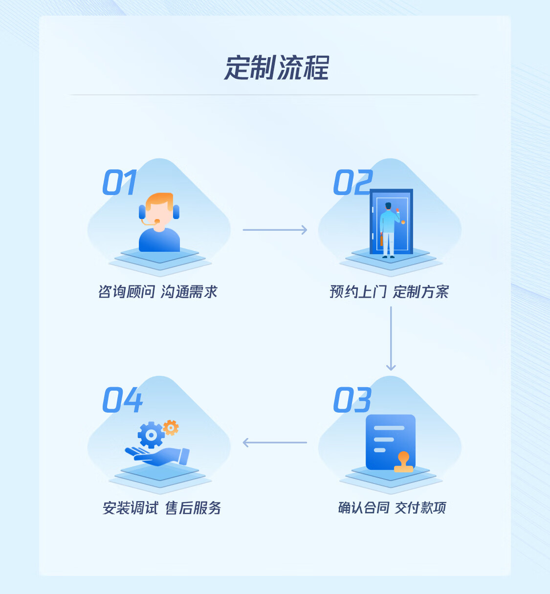 智慧定制化解决方案