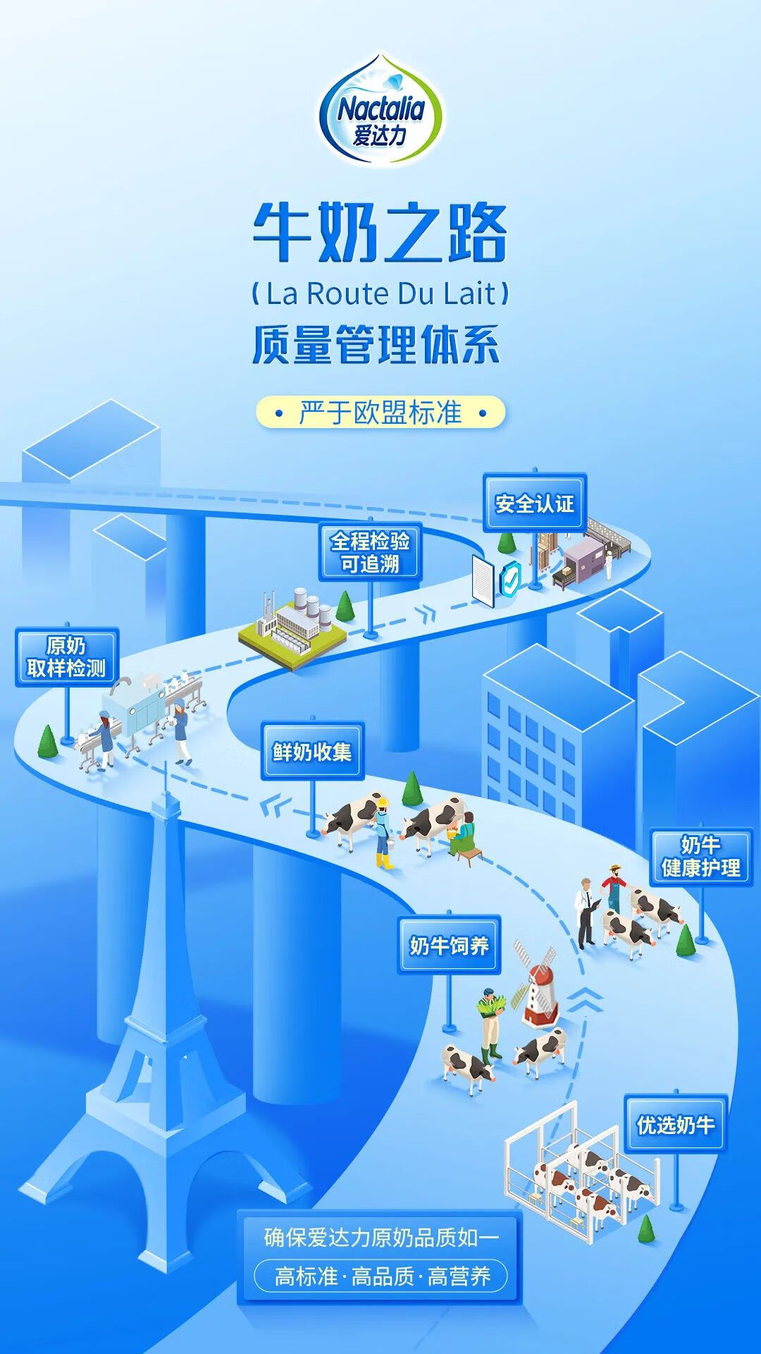 法国进口奶粉有哪些(法国原装进口奶粉)