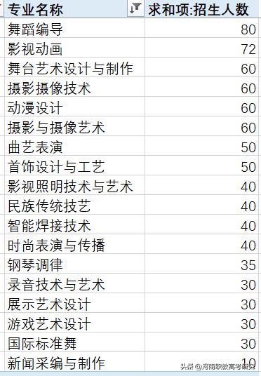 美术单招学校有哪些(2021年美术单招学校有哪些)