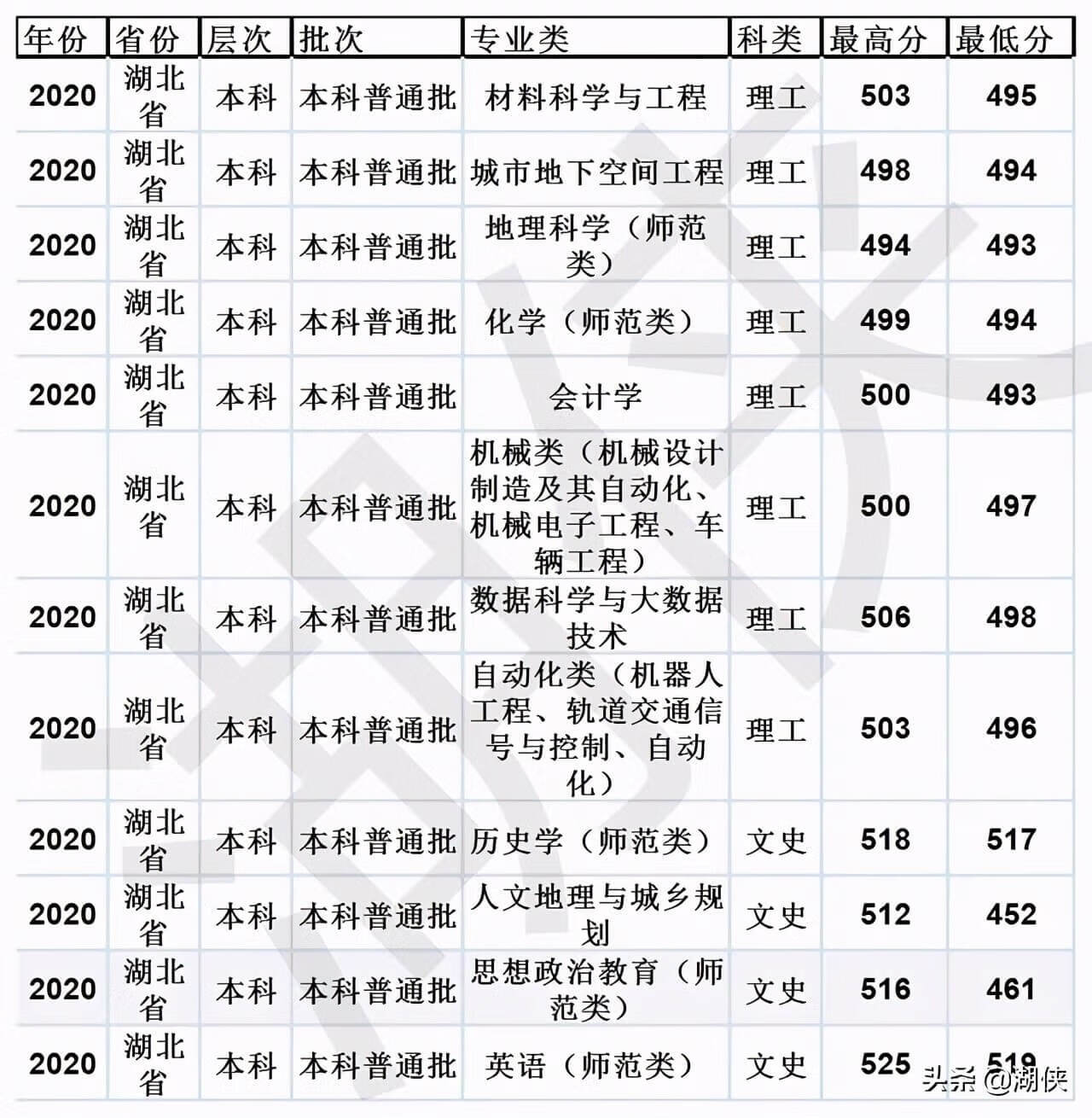 山东临沂大学是几本(临沂大学是几本院校)