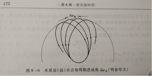 陀螺仪是什么意思(啥是陀螺仪)