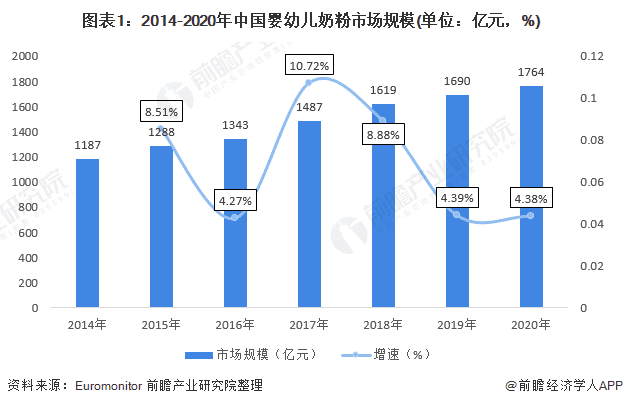 全球四大品牌奶粉是(4大品牌奶粉是什么品牌)