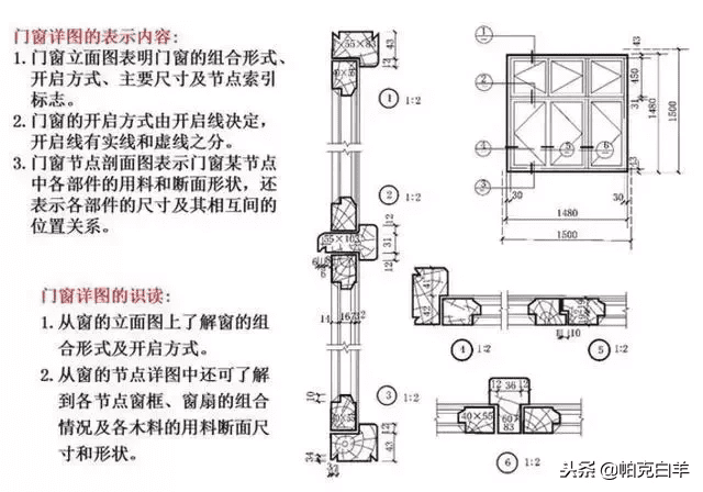 施工图纸图片(建筑施工图纸)