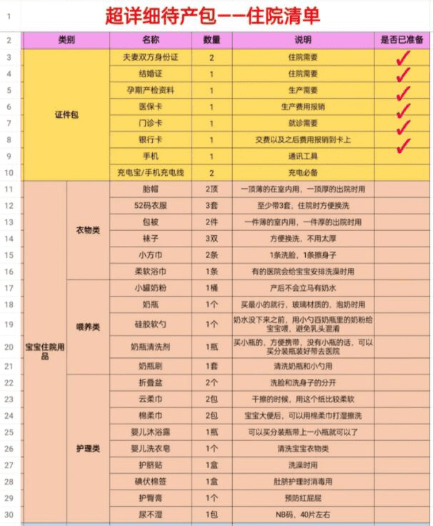 孕妇必备物品(孕妇要买哪些必需品)