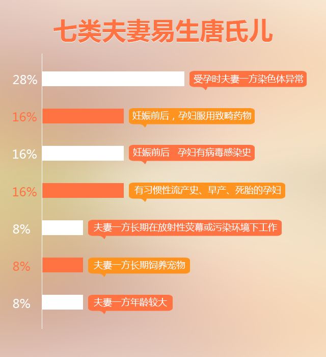 小儿唐氏综合征怎么引起的(小儿唐氏综合征特点)