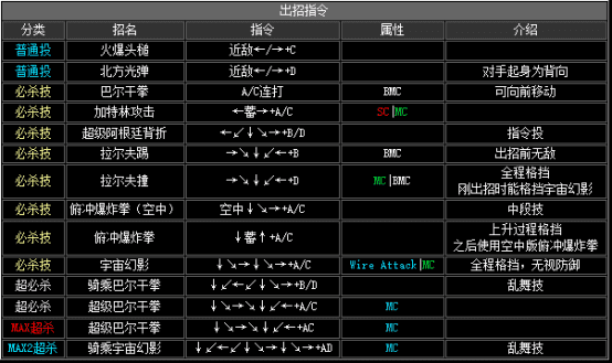 拳皇2002boss出招表(拳皇2002boss如何放连环波)