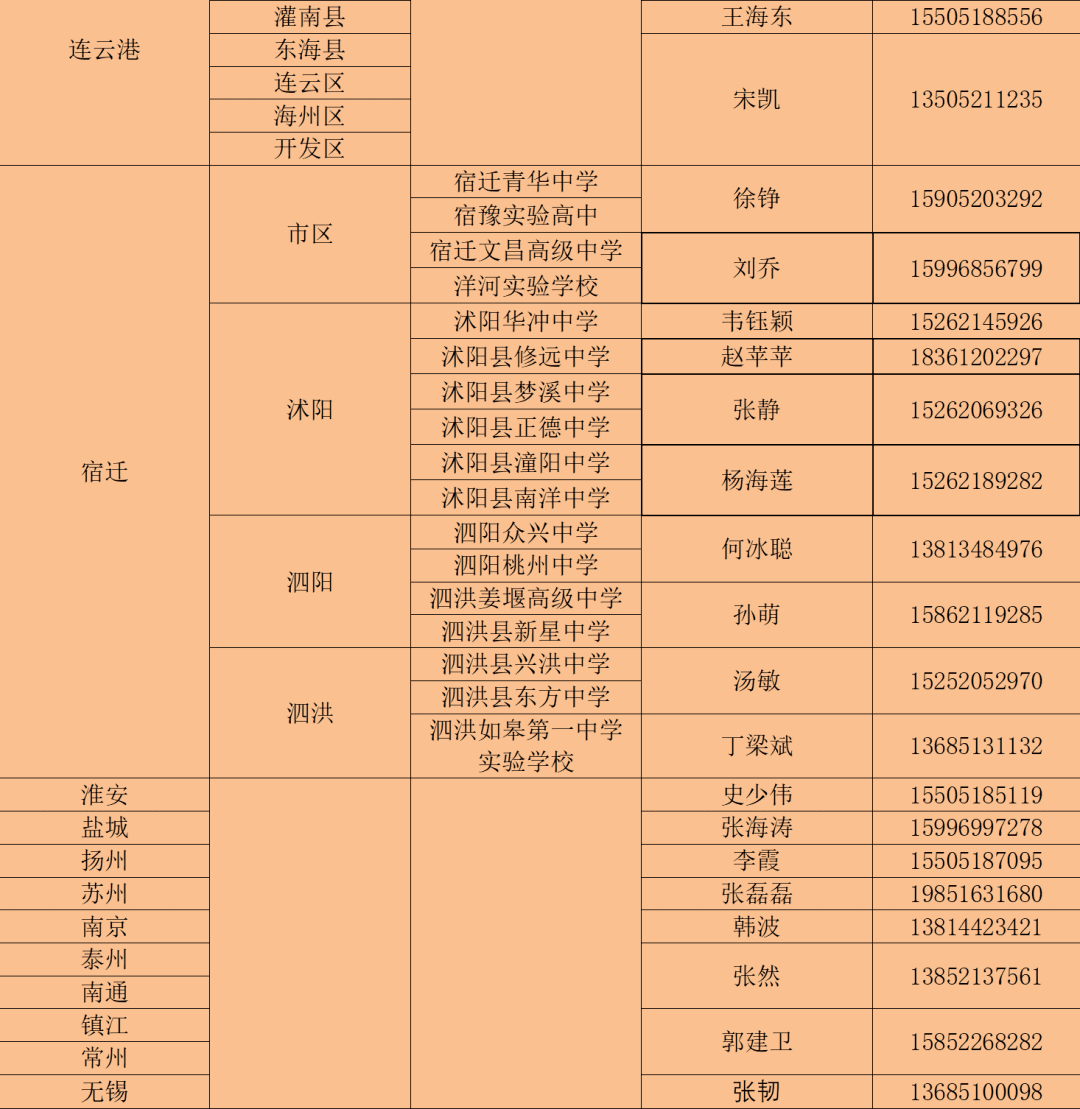 徐州的高职学校有哪些(徐州中专职业技术学校)