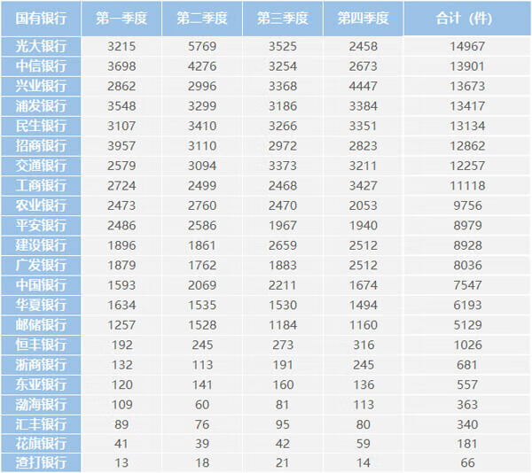 315消费者查询系统(315防伪查询系统官方网站)