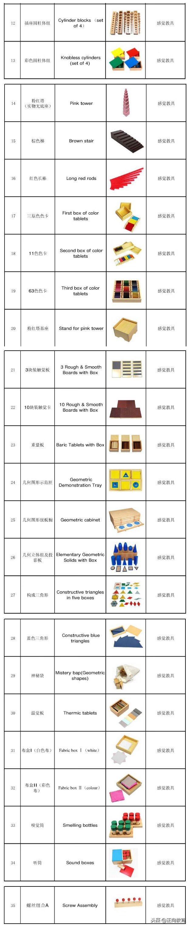 蒙台梭利教具88种教具(蒙台梭利教具特点)