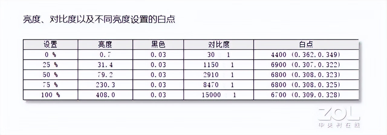 wow20级去哪练级(wow54级去哪里练级)