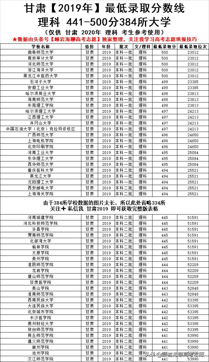 360分能上什么本科大学2020年(360分能上什么北京本科大学)