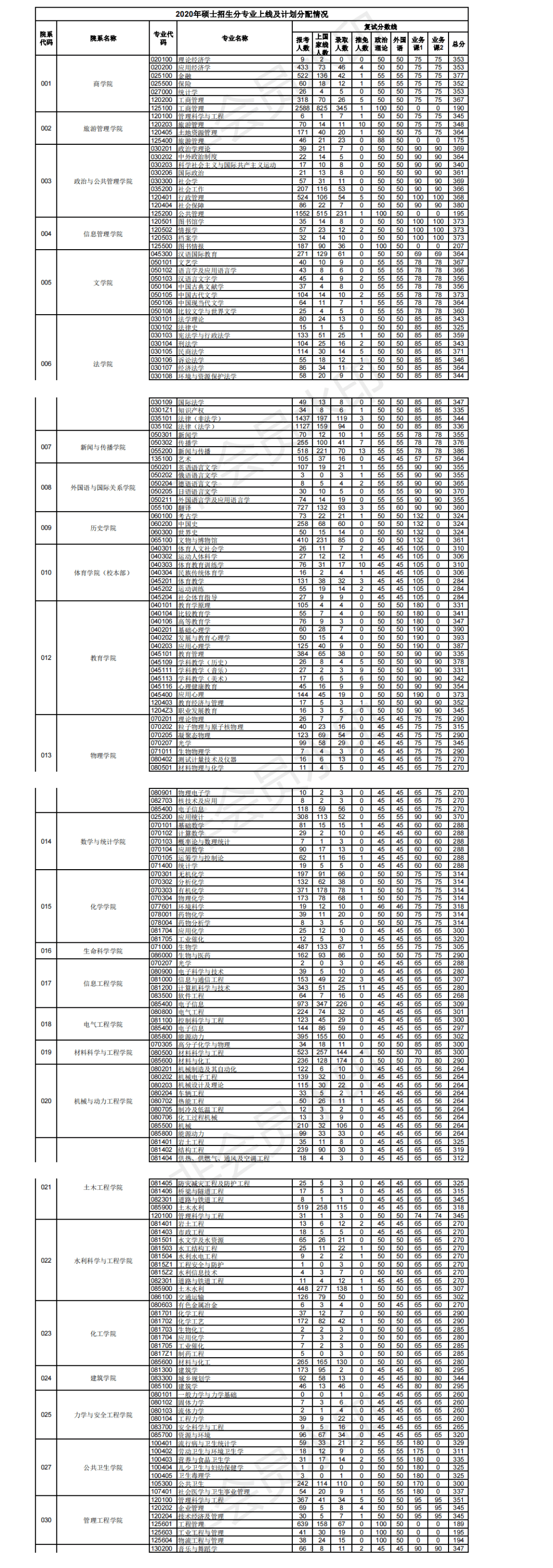 郑州大学考研论坛贴吧(郑大历史考研论坛)