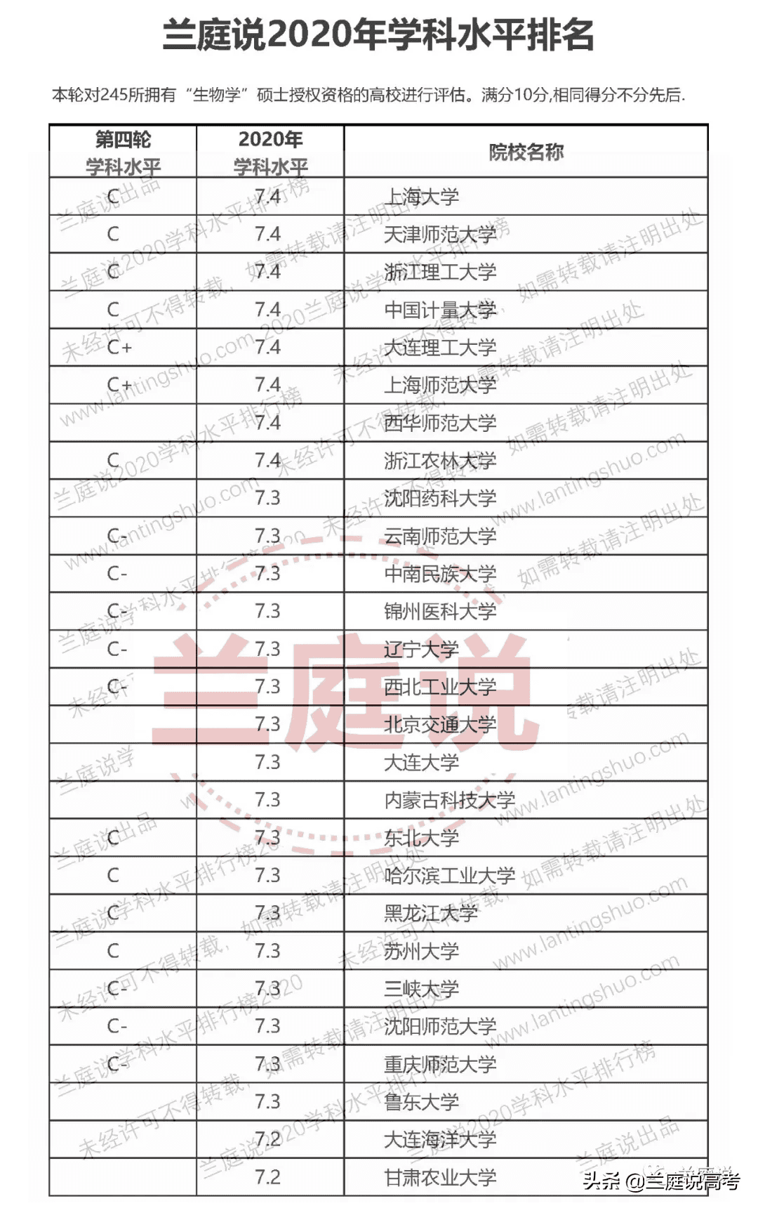 生物细胞学专业大学排名(细胞生物学全球大学排名)