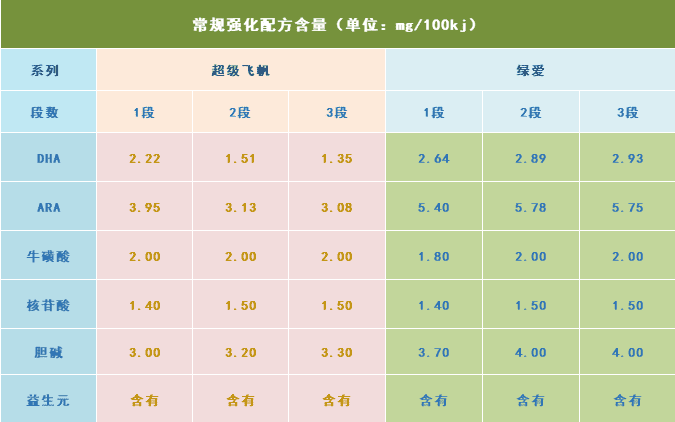 贝因美奶粉价格表图片图片