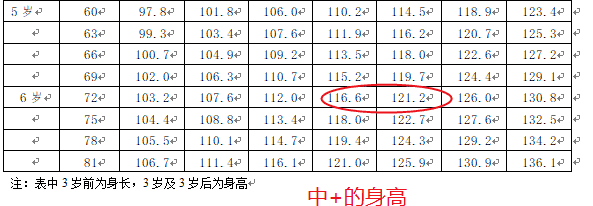 儿童牛奶(儿童牛奶有哪些)