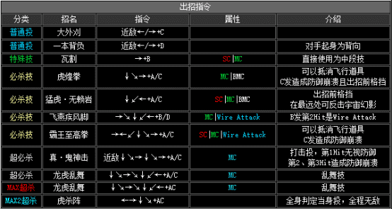 拳皇2002boss出招表(拳皇2002boss如何放连环波)