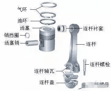 曲轴连杆图片(连杆轴)