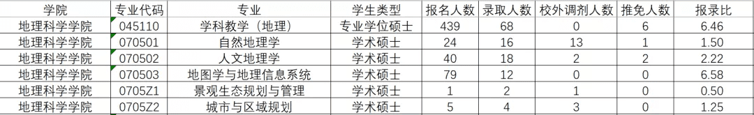 华南师范大学研究生官网招生网(华东师范大学研究生官网招生)