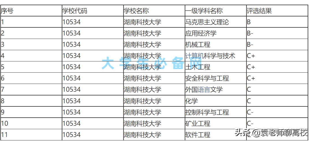 湖南科技大学是几本大(西南科技大学是几本)