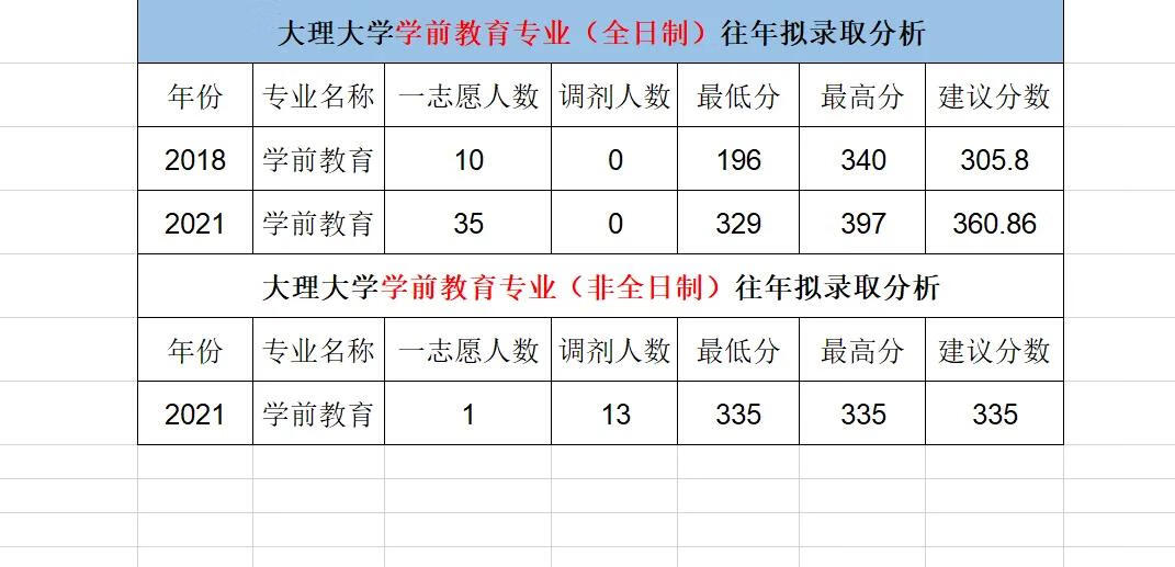 大理大学研究生院(大理大学研究生院2021)