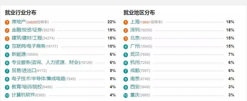 经济学就业方向及职位(经济学专业如何就业)