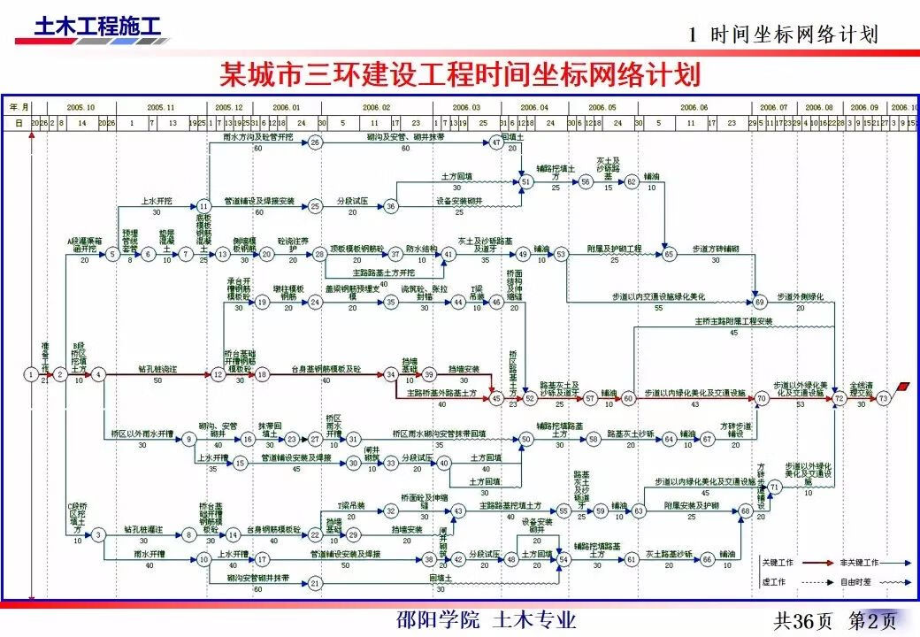 网络技术培训(计算机网络应用技术)