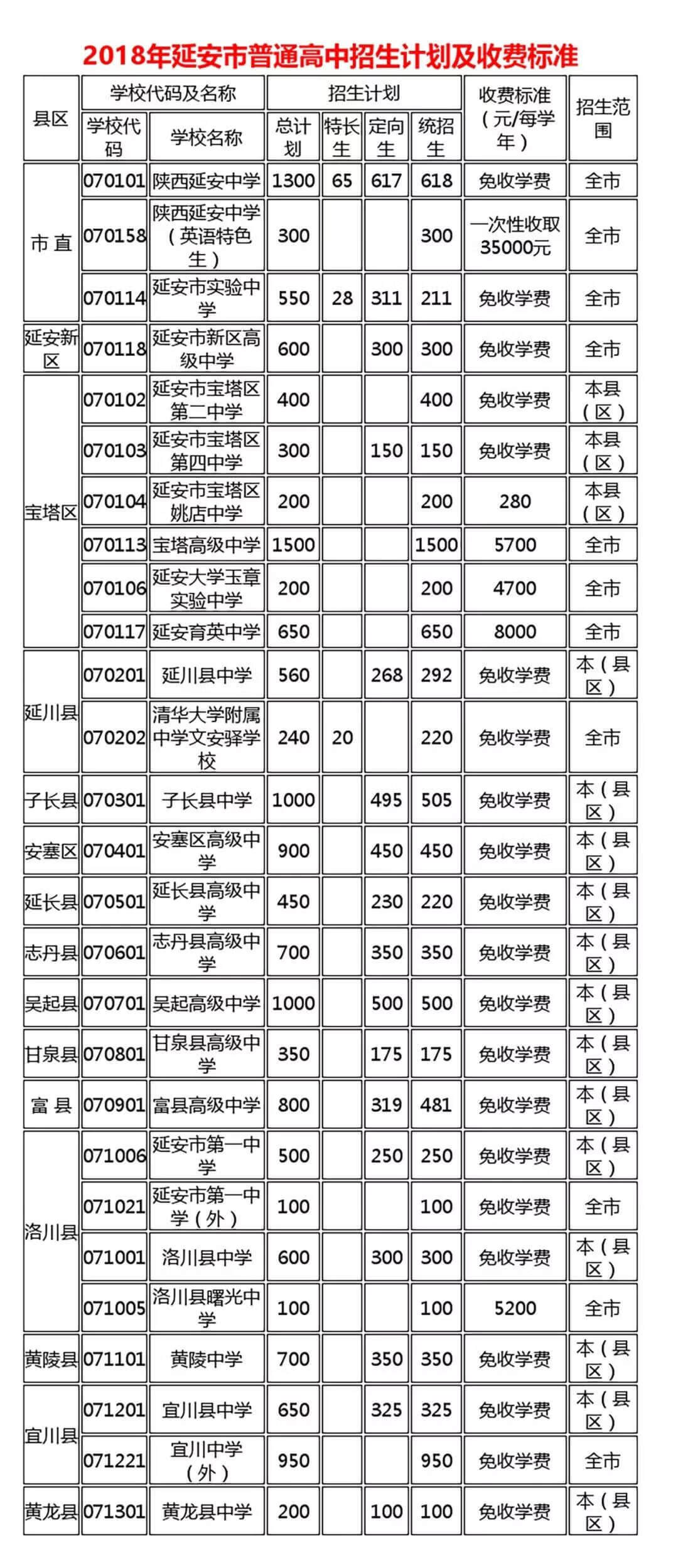 中考成绩出来了，没查的赶紧点这里查询！