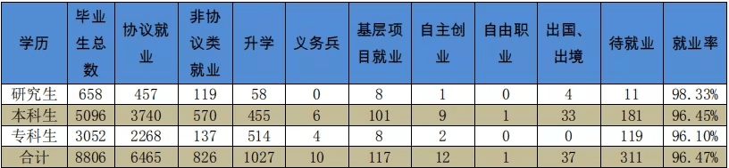 桂林理工大学研究生院怎么样(桂林理工大学研究生专业)