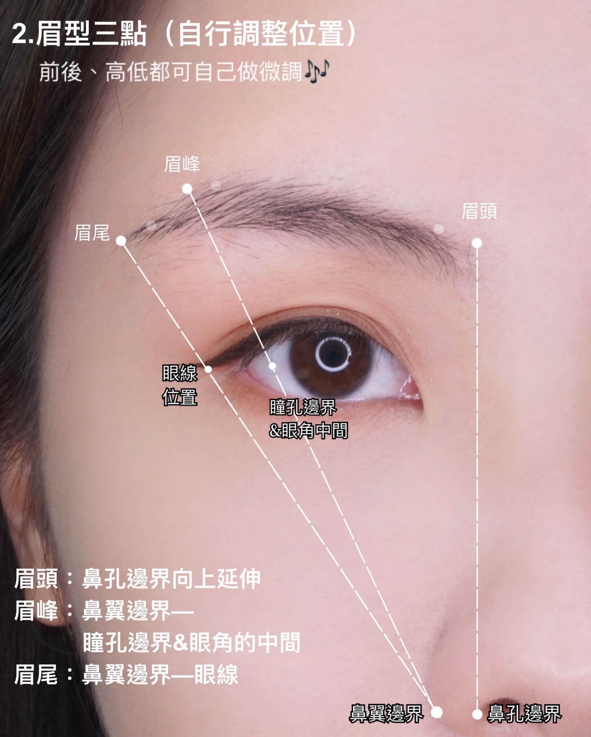 眉毛怎么修剪(眉毛怎么修才好看)