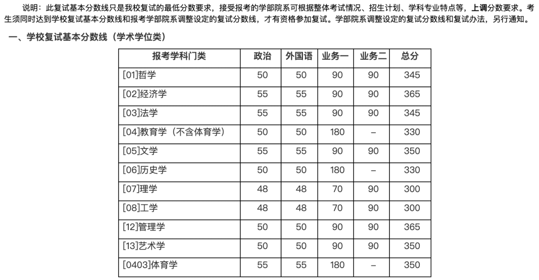 北大考研分数线公布(北大考研分数线公布2021)