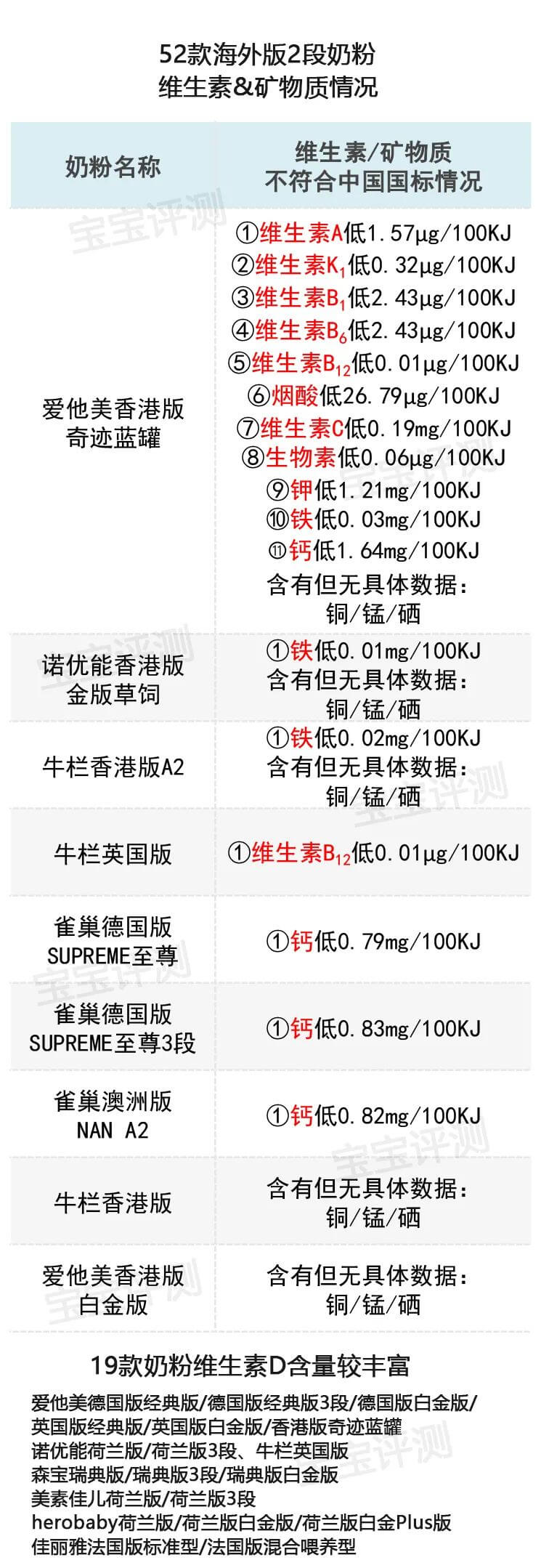 2段奶粉哪个好点(二段奶粉怎么选)