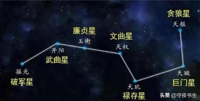 北斗七星和风水关联在哪?(北斗七星风水用途)