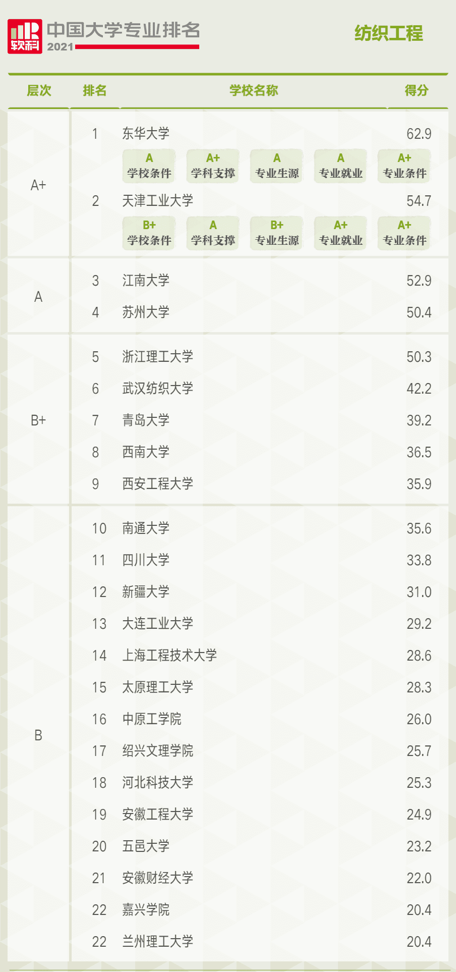 纺织工程就业前景及方向(纺织类专业就业前景)