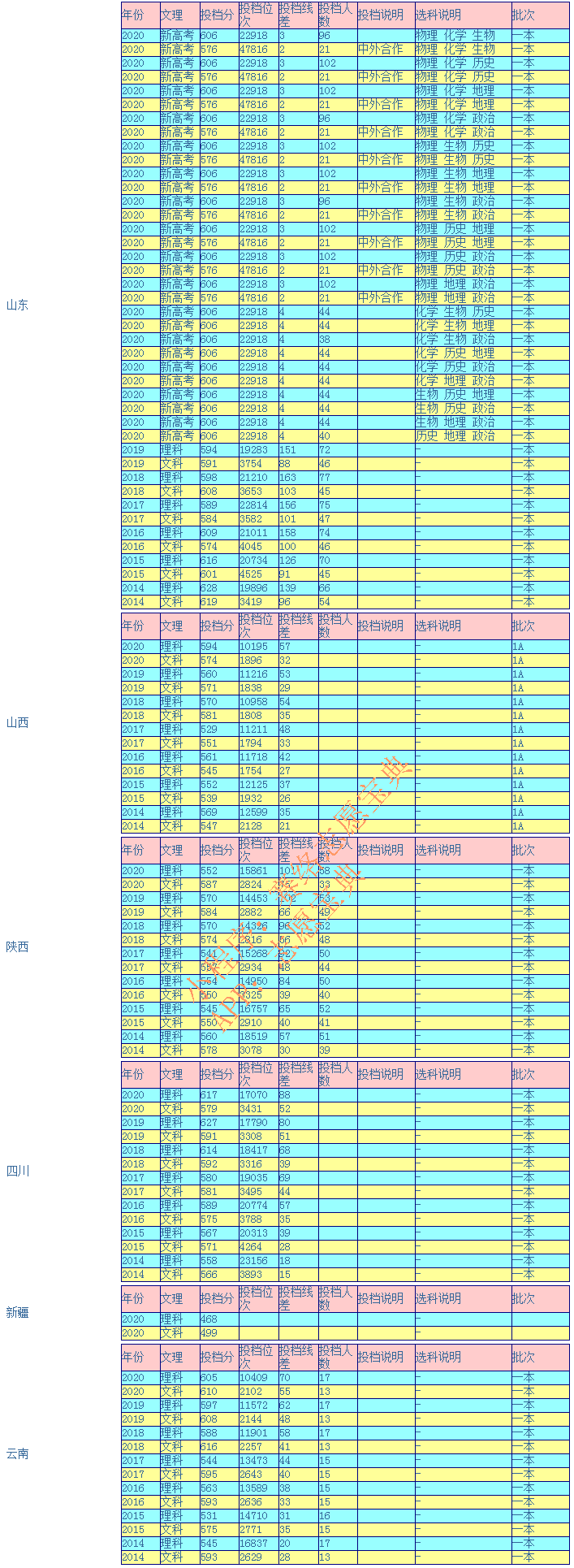 安徽大学是985还是211全国排名(安徽大学是211吗)